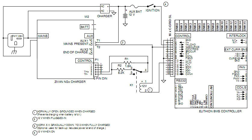 Interfacing the Zivan charger and the Elithion BMS